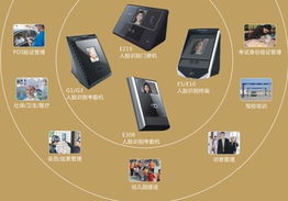 飛瑞斯人臉生物識(shí)別特征防偽技術(shù)條件成為國家標(biāo)準(zhǔn)，引領(lǐng)行業(yè)技術(shù)服務(wù)升級(jí)