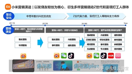 數(shù)字營(yíng)銷(xiāo)洞察 3C數(shù)碼行業(yè)手機(jī)品牌社媒營(yíng)銷(xiāo)報(bào)告——以社交媒體生態(tài)為核心